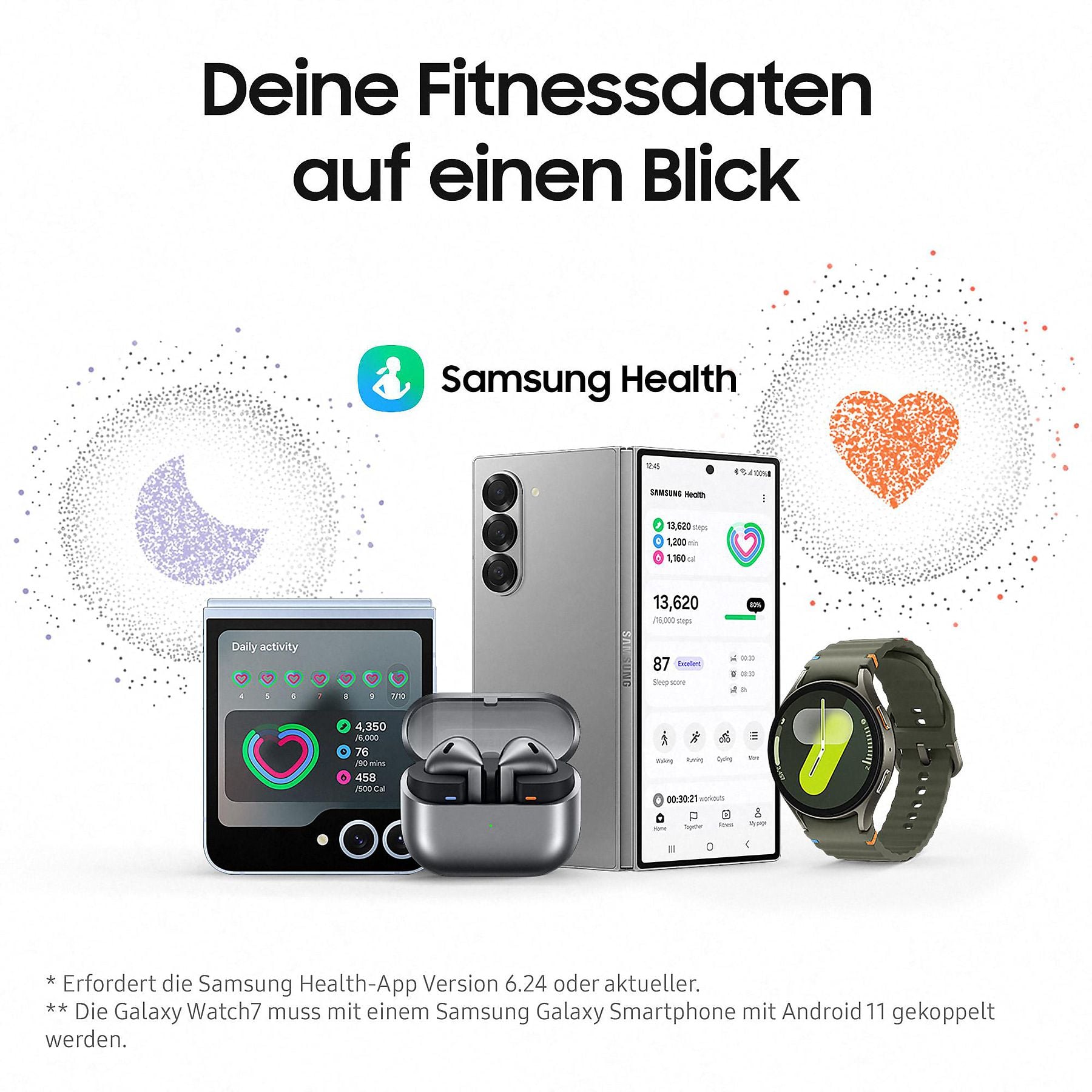 SAMSUNG Galaxy Watch7 BT 40 mm Smartwatch Aluminium Nitrilkautschuk, 85-110 mm, Green SAMSUNG