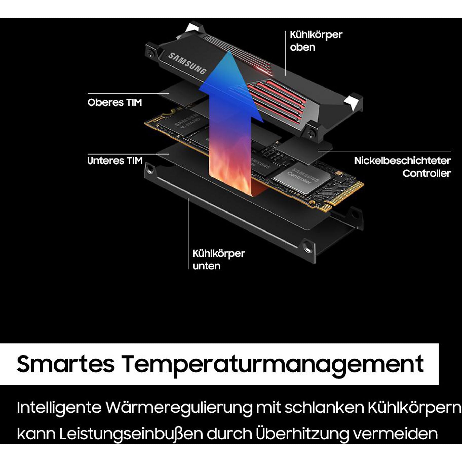 SAMSUNG 990 PRO Heatsink PS5 2 TB, Gaming Festplatte, Schwarz SAMSUNG