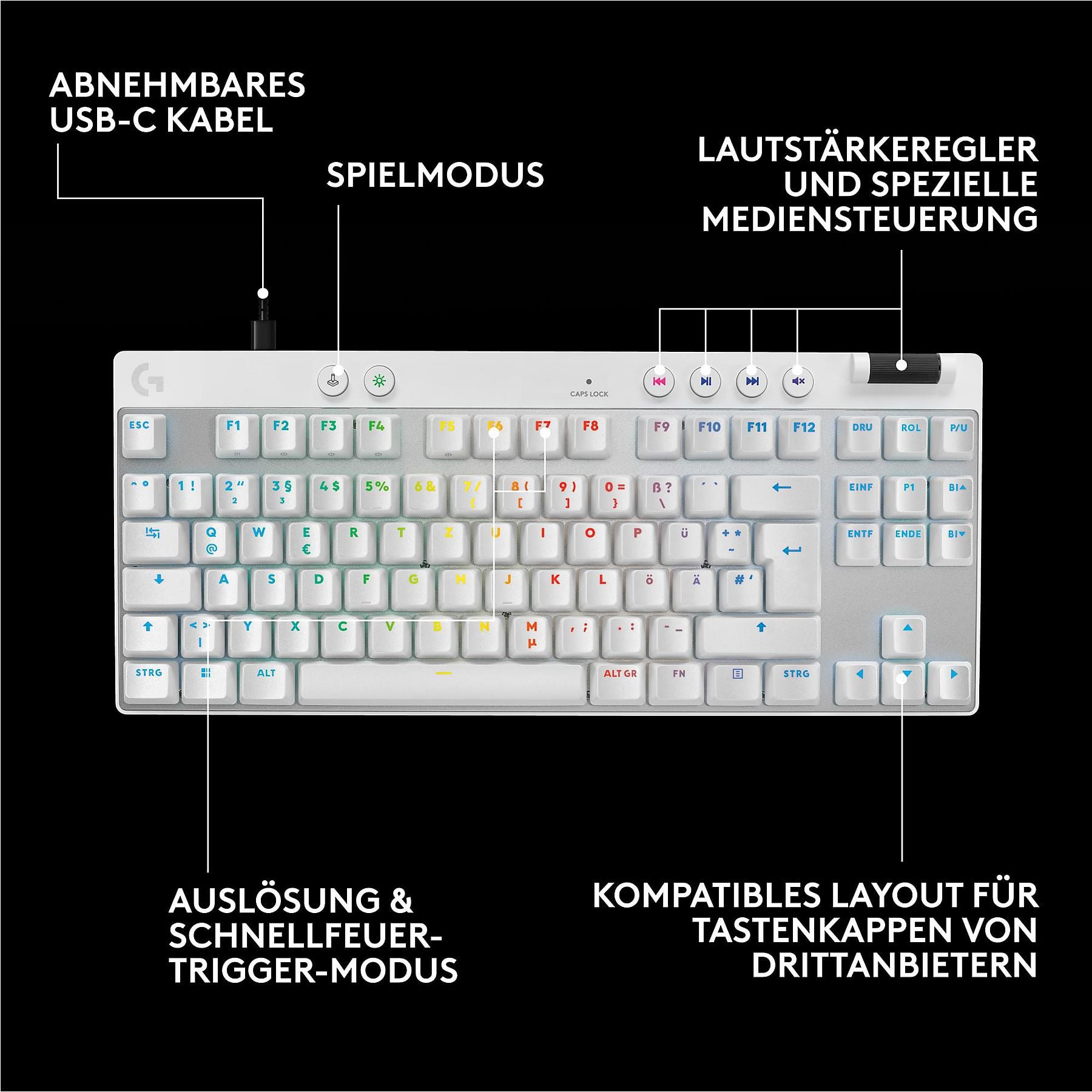 LOGITECH PRO X TKL RAPID mit magnetischen Analogschaltern, Gaming-Tastatur, kabelgebunden, White LOGITECH