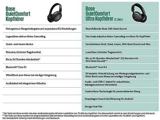 BOSE QuietComfort Ultra Kopfhörer (2. Gen.) – kabellose Noise-Cancelling, Over-ear Kopfhörer Black BOSE