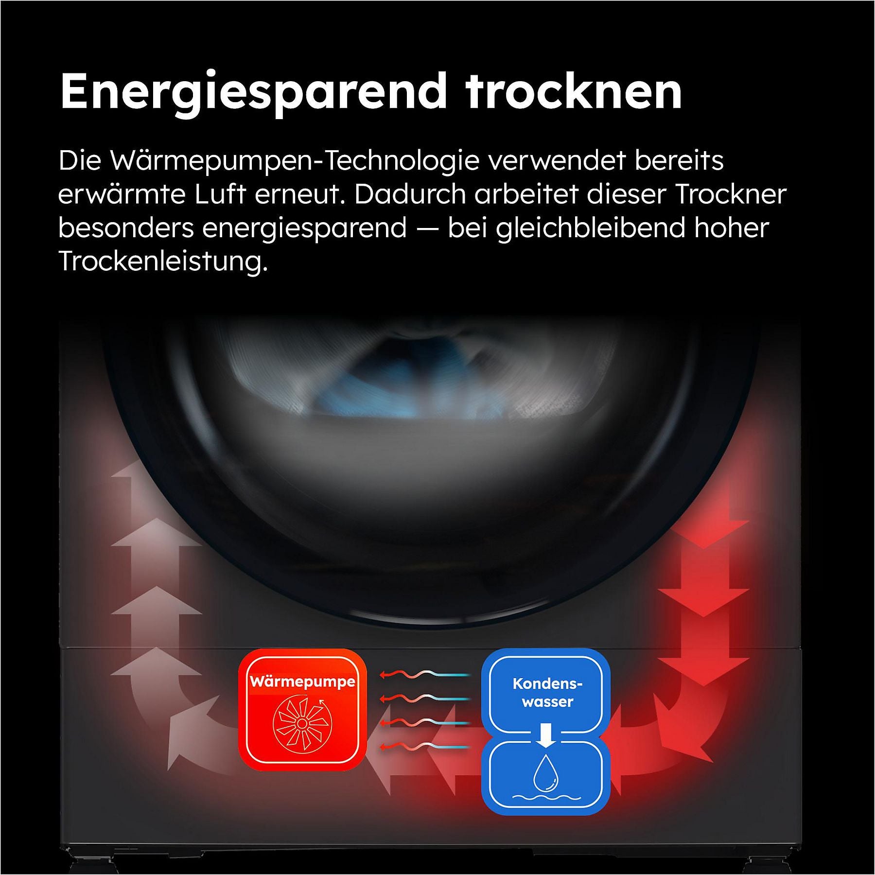 HAIER HD91-A3939E-DE Wärmepumpentrockner I PRO 3 (9 kg, Weiß) GCN ELECTRO