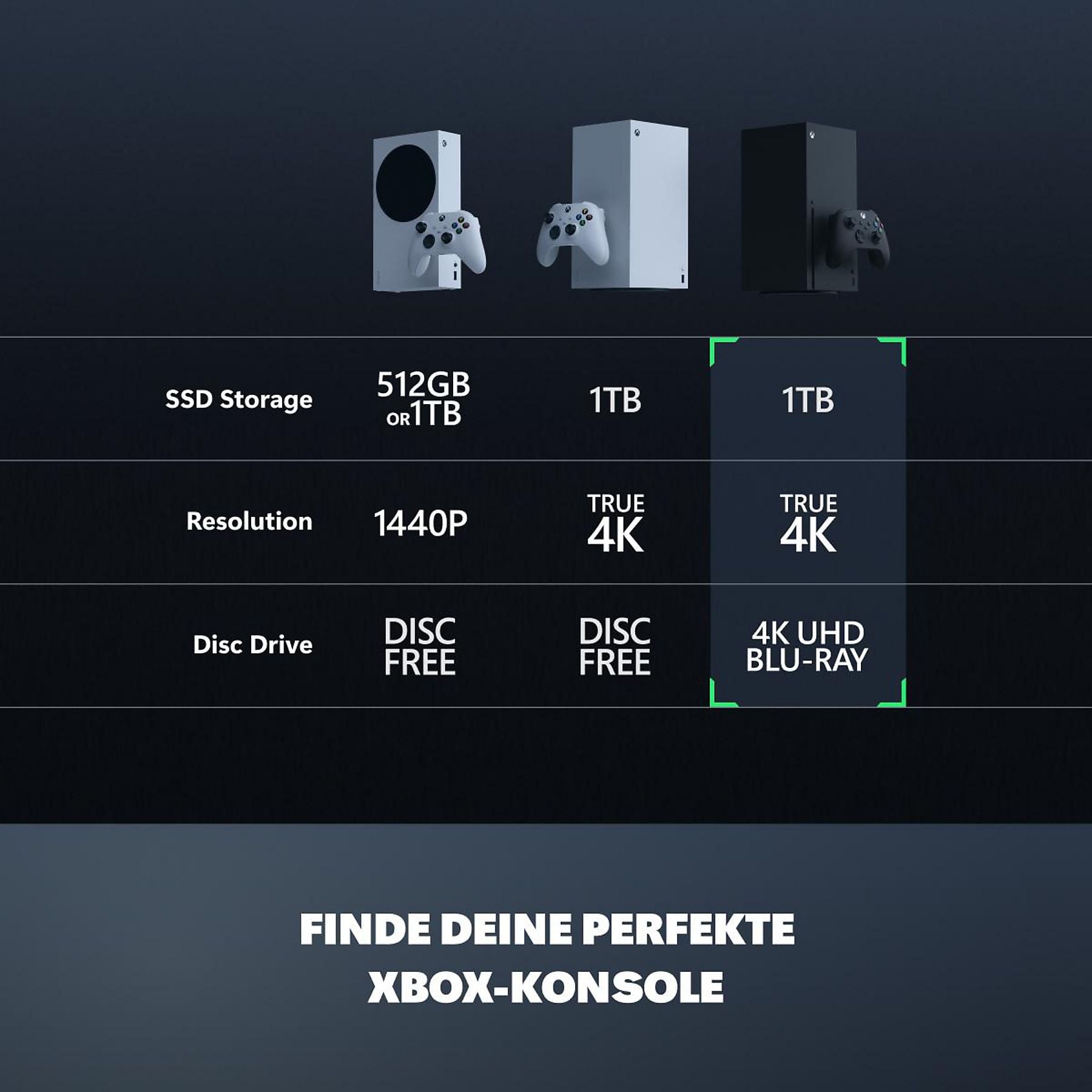 MICROSOFT Xbox Series X 1TB MICROSOFT