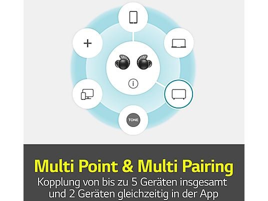 LG TONE Free Fit DTF7Q, In-ear Kopfhörer Bluetooth Schwarz LG