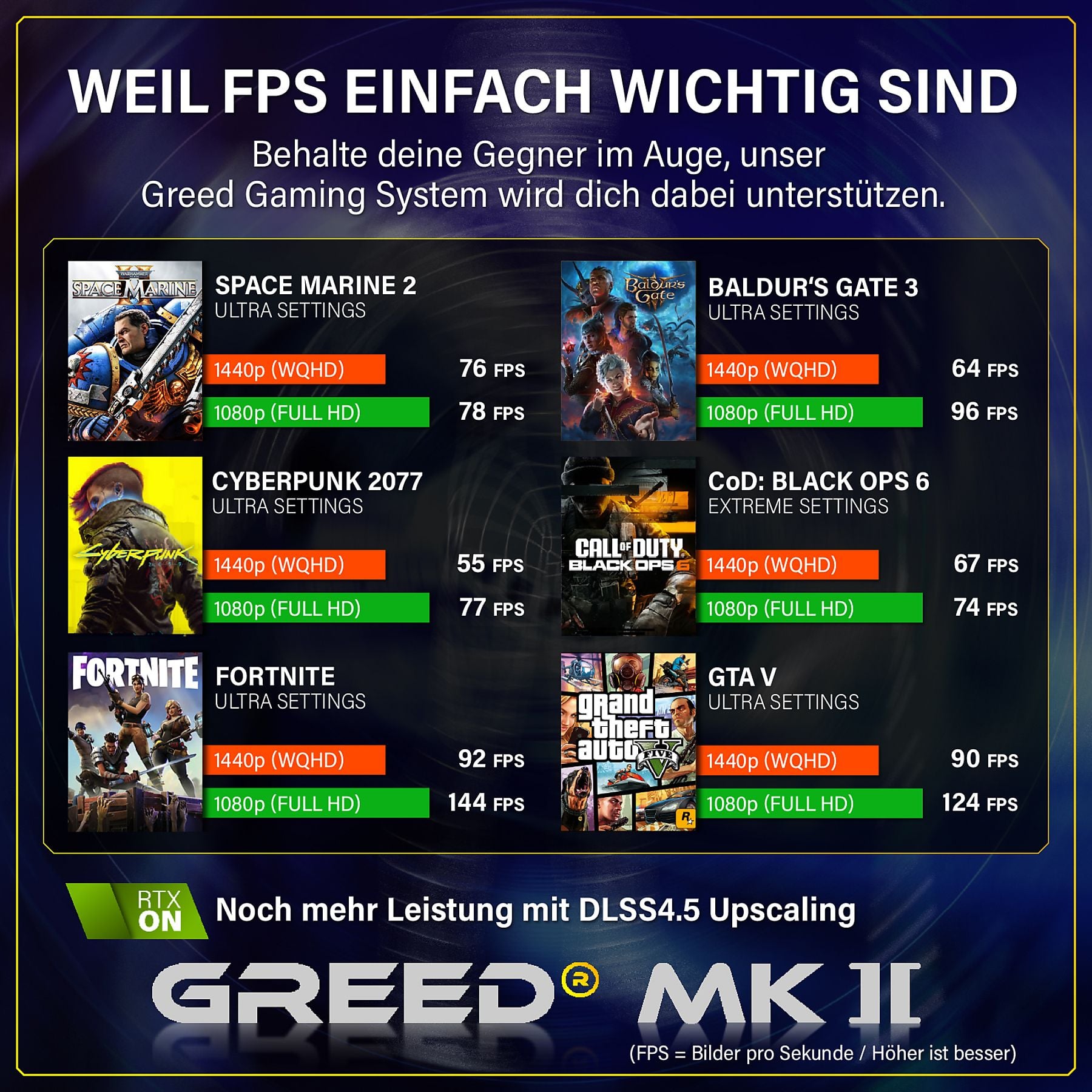 GREED MK2 Intel - Mittelklasse - Gaming Pc, Gaming PC mit Intel® Core™ i7 12700F Prozessor, 16 GB RAM, 1000 GB SSD, NVIDIA GeForce RTX™ 5060, Windows 11 Pro GREED